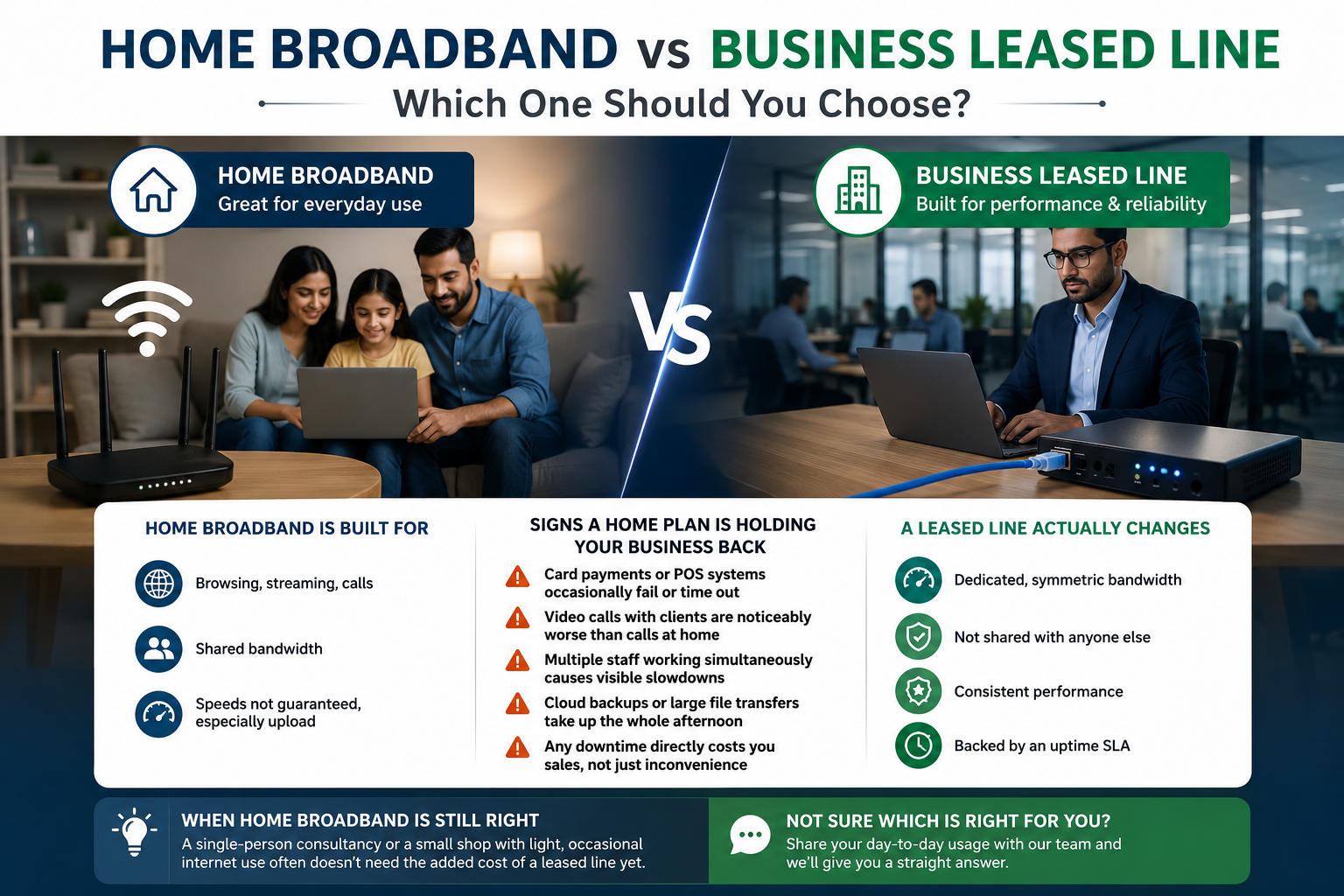 Home Broadband vs Business Leased Line: Which One Should You Choose?