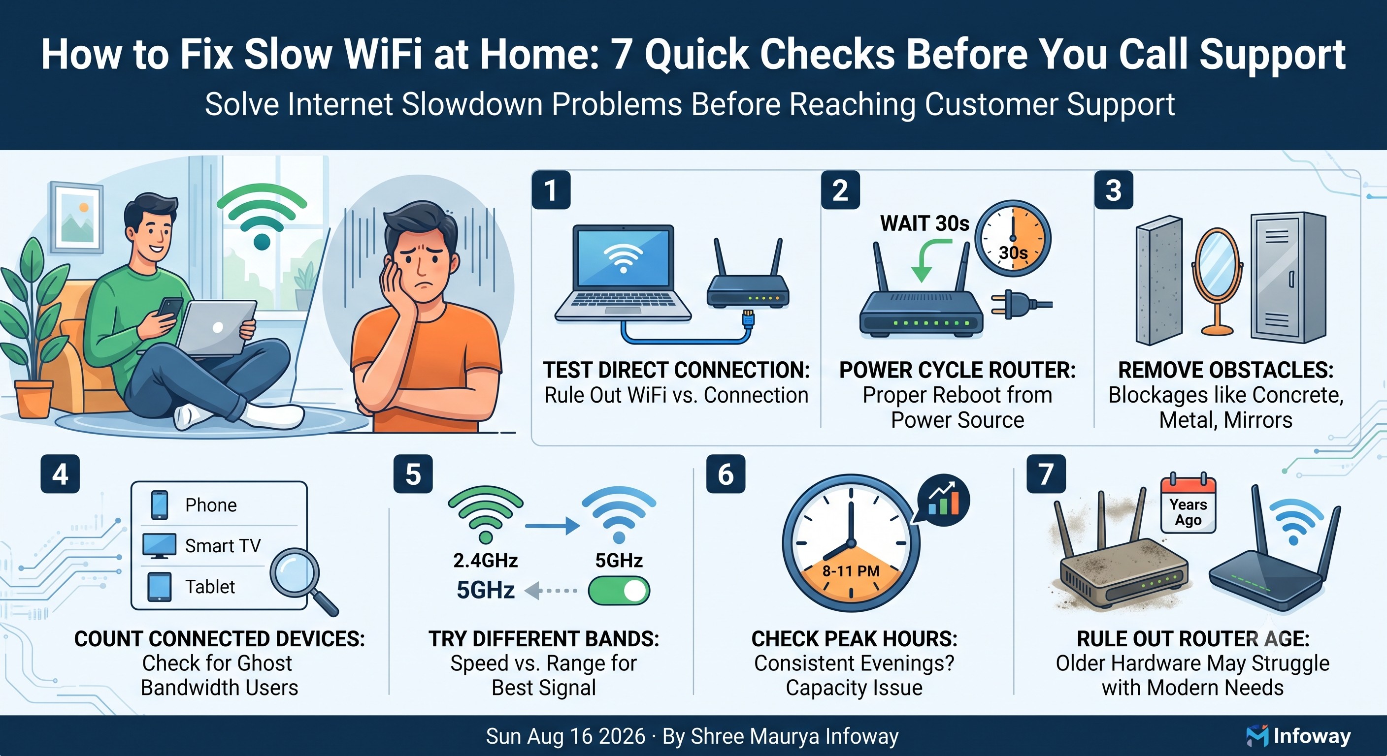 How to Fix Slow WiFi at Home: 7 Quick Checks Before You Call Support