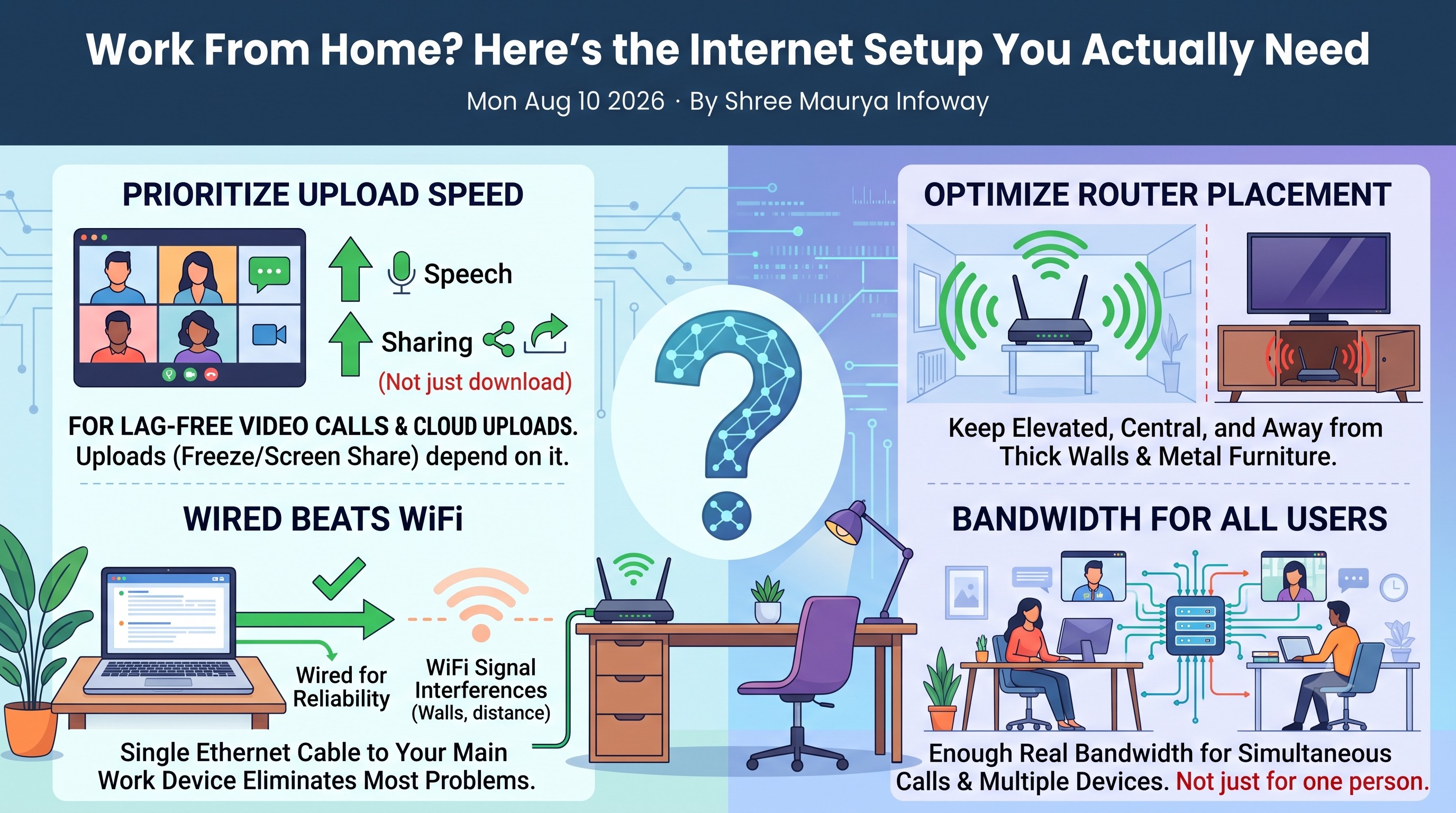 Work From Home? Here's the Internet Setup You Actually Need