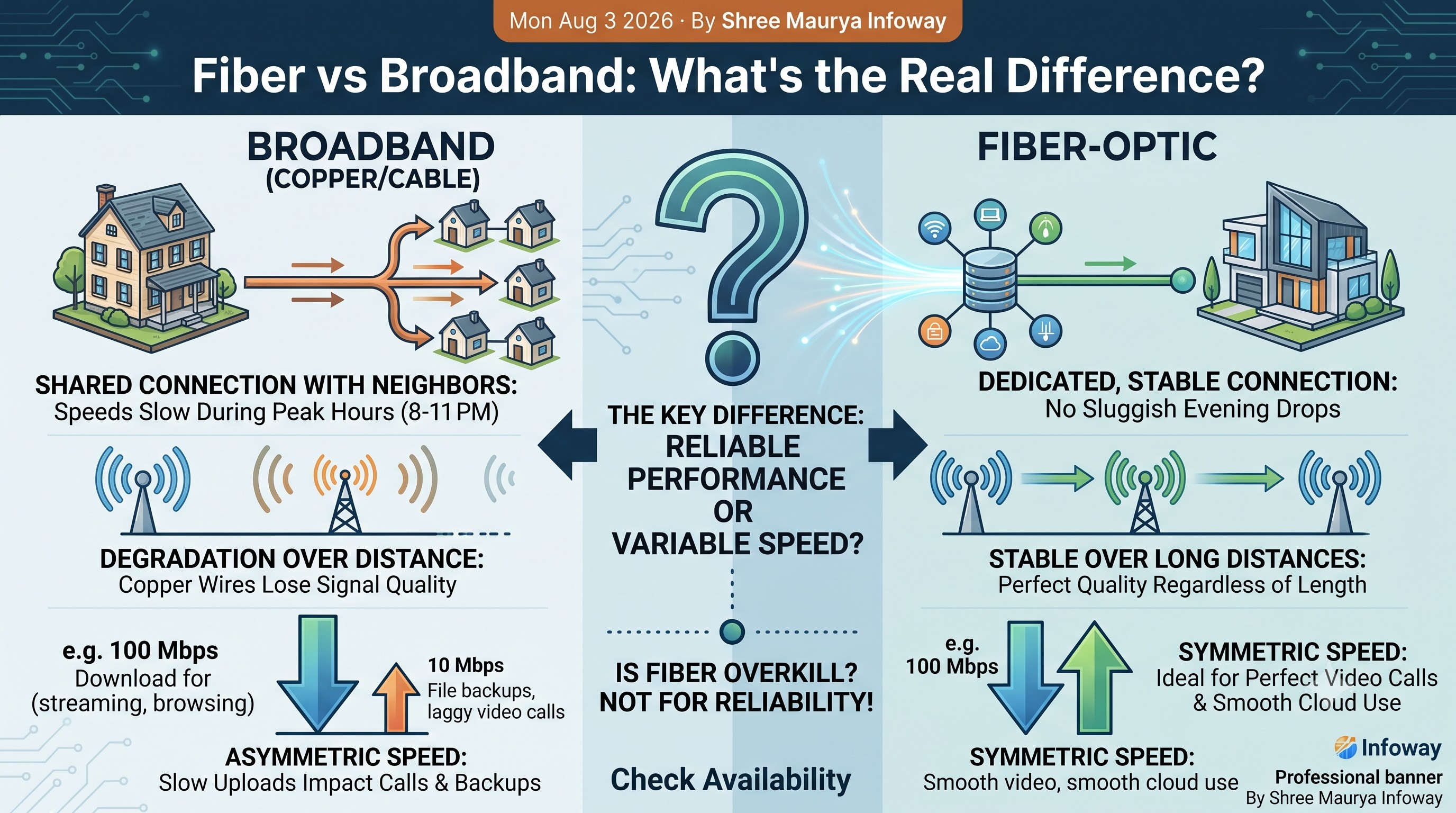 Fiber vs Broadband: What's the Real Difference?